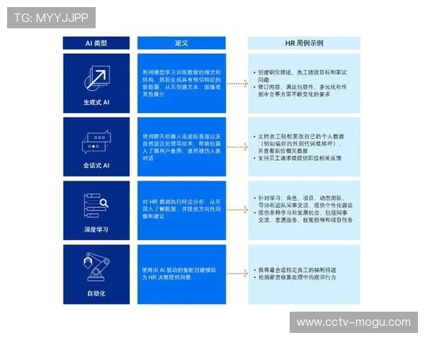 由于AI自动化算法深度嵌入 体育制播技术正加速迈向智能调度新阶段